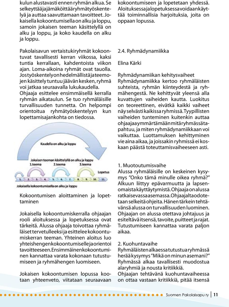 Pakolaisavun vertaistukiryhmät kokoontuvat tavallisesti kerran viikossa, kaksi tuntia kerrallaan, kahdentoista viikon ajan. Loma-aikoina ryhmät ovat tauolla.