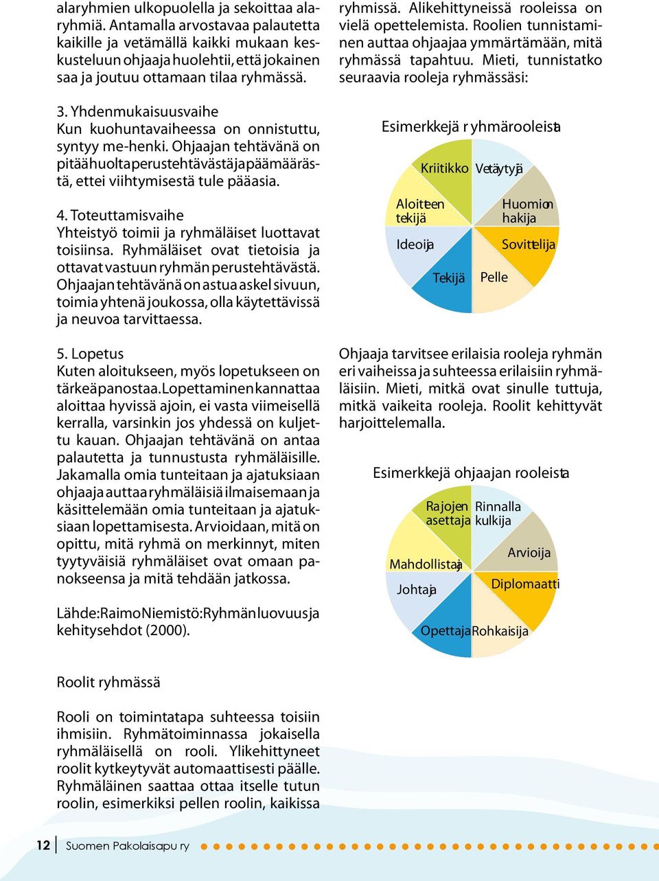 Toteuttamisvaihe Yhteistyö toimii ja ryhmäläiset luottavat toisiinsa. Ryhmäläiset ovat tietoisia ja ottavat vastuun ryhmän perustehtävästä.