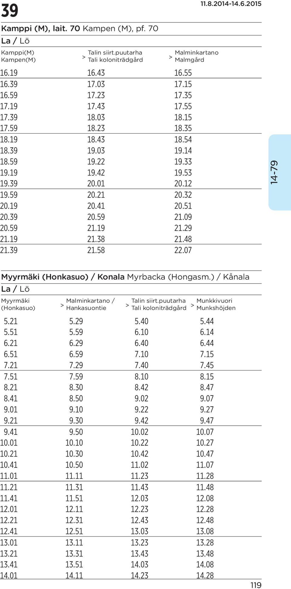 39 21.58 22.07 Myyrmäki (Honkasuo) / Konala Myrbacka (Hongasm.) / Kånala Myyrmäki (Honkasuo) Malminkartano / Talin siirt.puutarha Munkkivuori Hankasuontie 5.21 5.29 5.40 5.44 5.51 5.59 6.10 6.14 6.