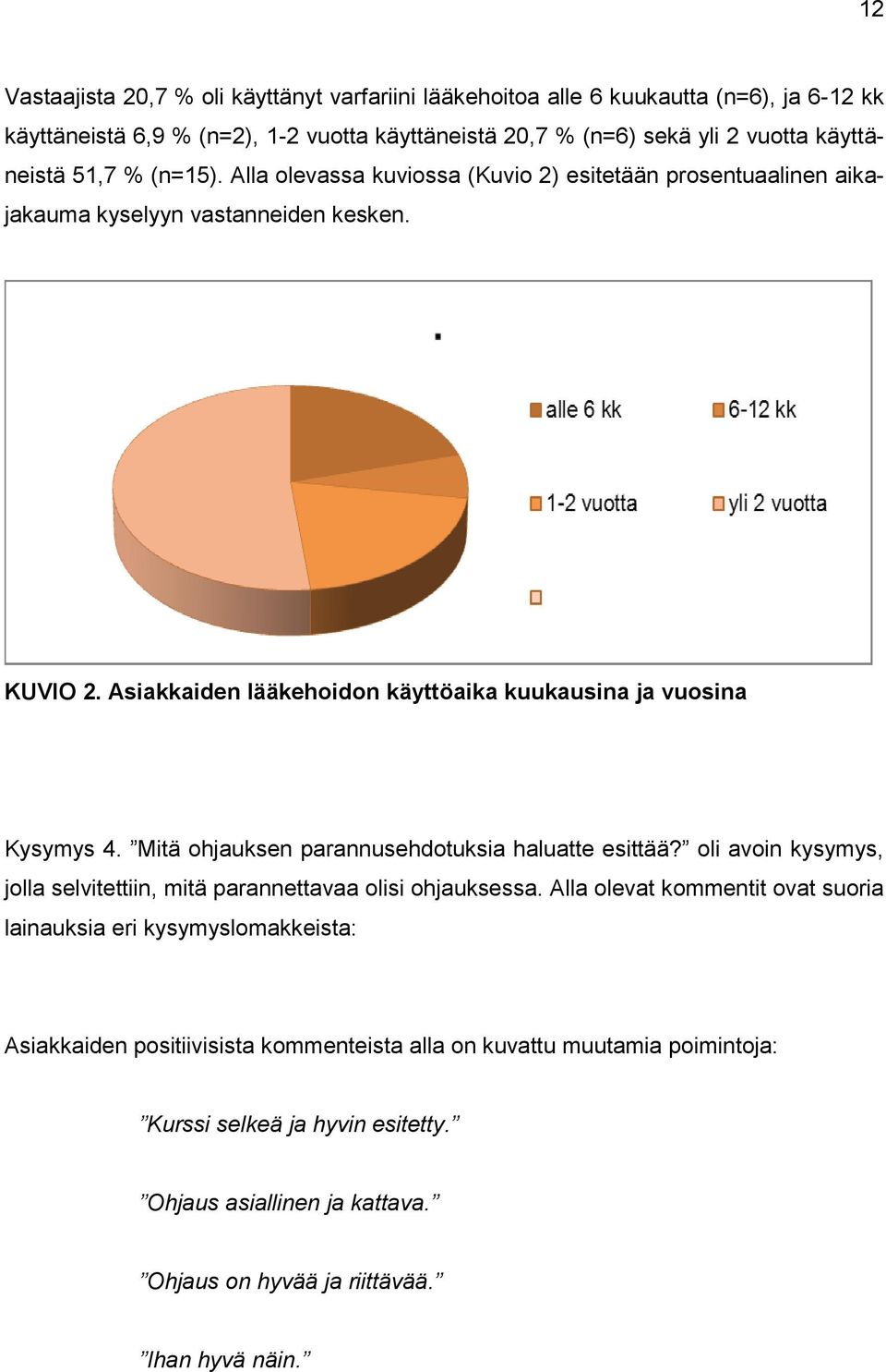 Asiakkaiden lääkehoidon käyttöaika kuukausina ja vuosina Kysymys 4. Mitä ohjauksen parannusehdotuksia haluatte esittää?