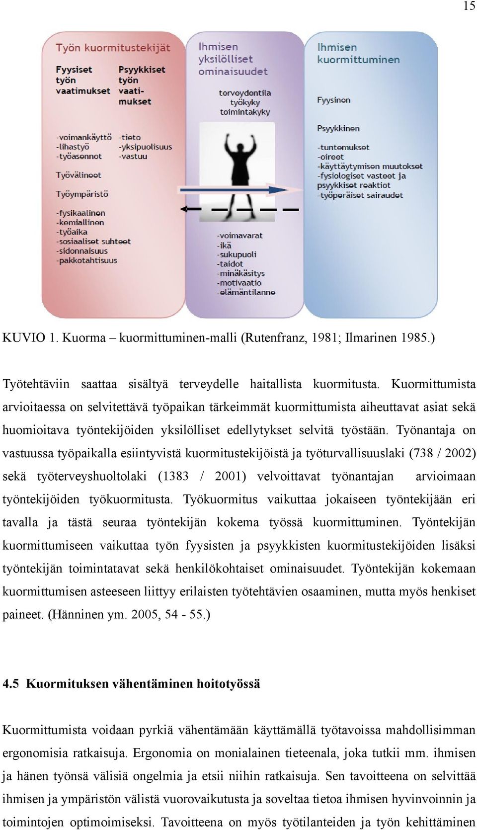 Työnantaja on vastuussa työpaikalla esiintyvistä kuormitustekijöistä ja työturvallisuuslaki (738 / 2002) sekä työterveyshuoltolaki (1383 / 2001) velvoittavat työnantajan arvioimaan työntekijöiden