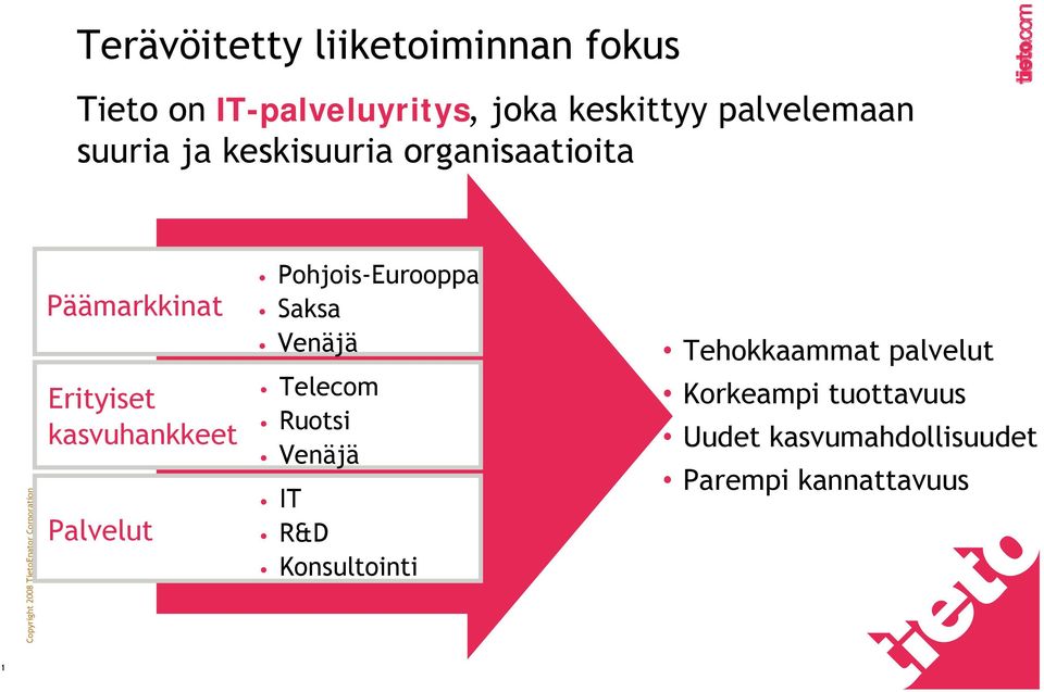 kasvuhankkeet Palvelut Pohjois-Eurooppa Saksa Venäjä Telecom Ruotsi Venäjä IT R&D