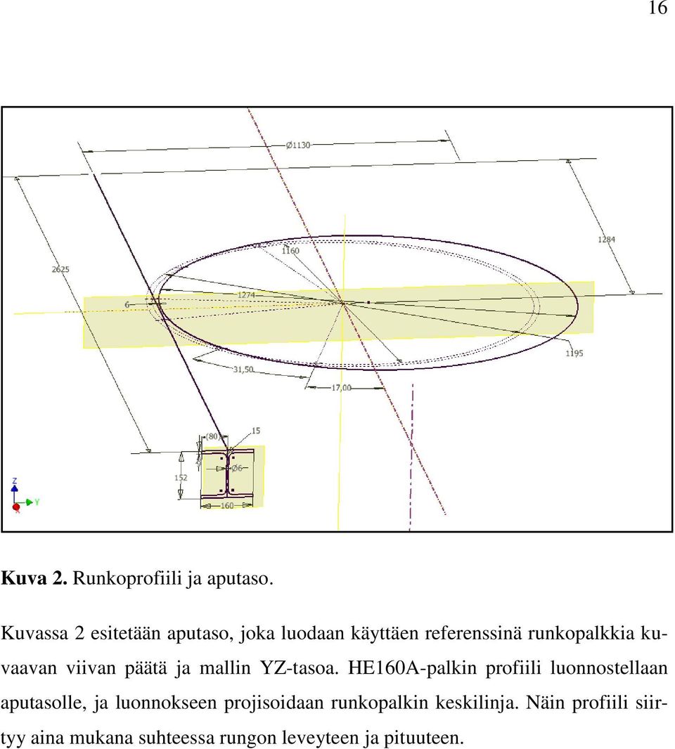 kuvaavan viivan päätä ja mallin YZ-tasoa.