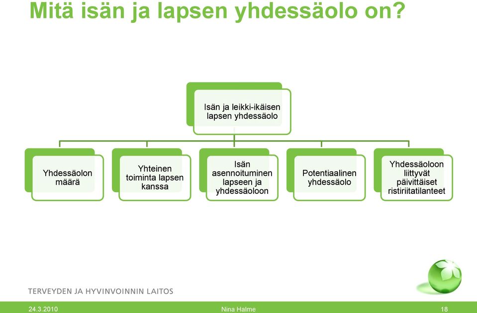 toiminta lapsen kanssa Isän asennoituminen lapseen ja yhdessäoloon