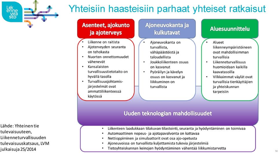 tulevaisuuteen, Liikenneturvallisuuden