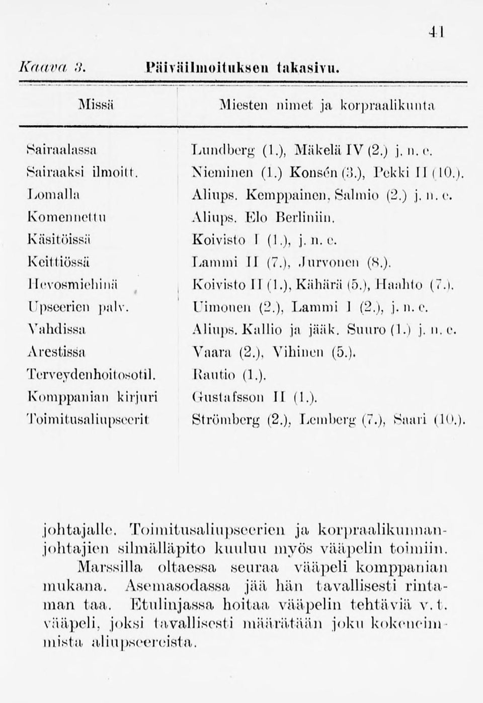 ). Koivisto II(1.), Kähärä (5.), Baahto (7.i. Uimonen (2.), Lammi I (2.), j. n.e. Aliups.Kallio ja jääk. Suuro (1.) j. II.C. Vaara (2.), Vihinen (5.). Tcrveydcnhoitosot.il. Rautio (1.). Komppanian kirjuri Gustafsson II (1.