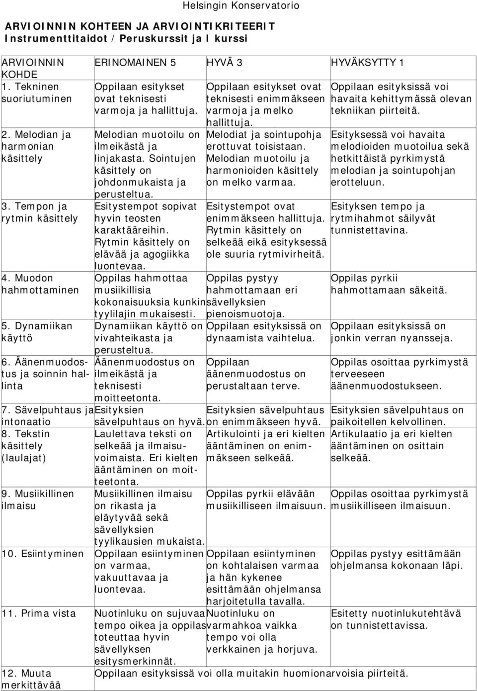 Melodian muotoilu on ilmeikästä ja linjakasta. Sointujen käsittely on johdonmukaista ja perusteltua. Esitystempot sopivat hyvin teosten karaktääreihin.