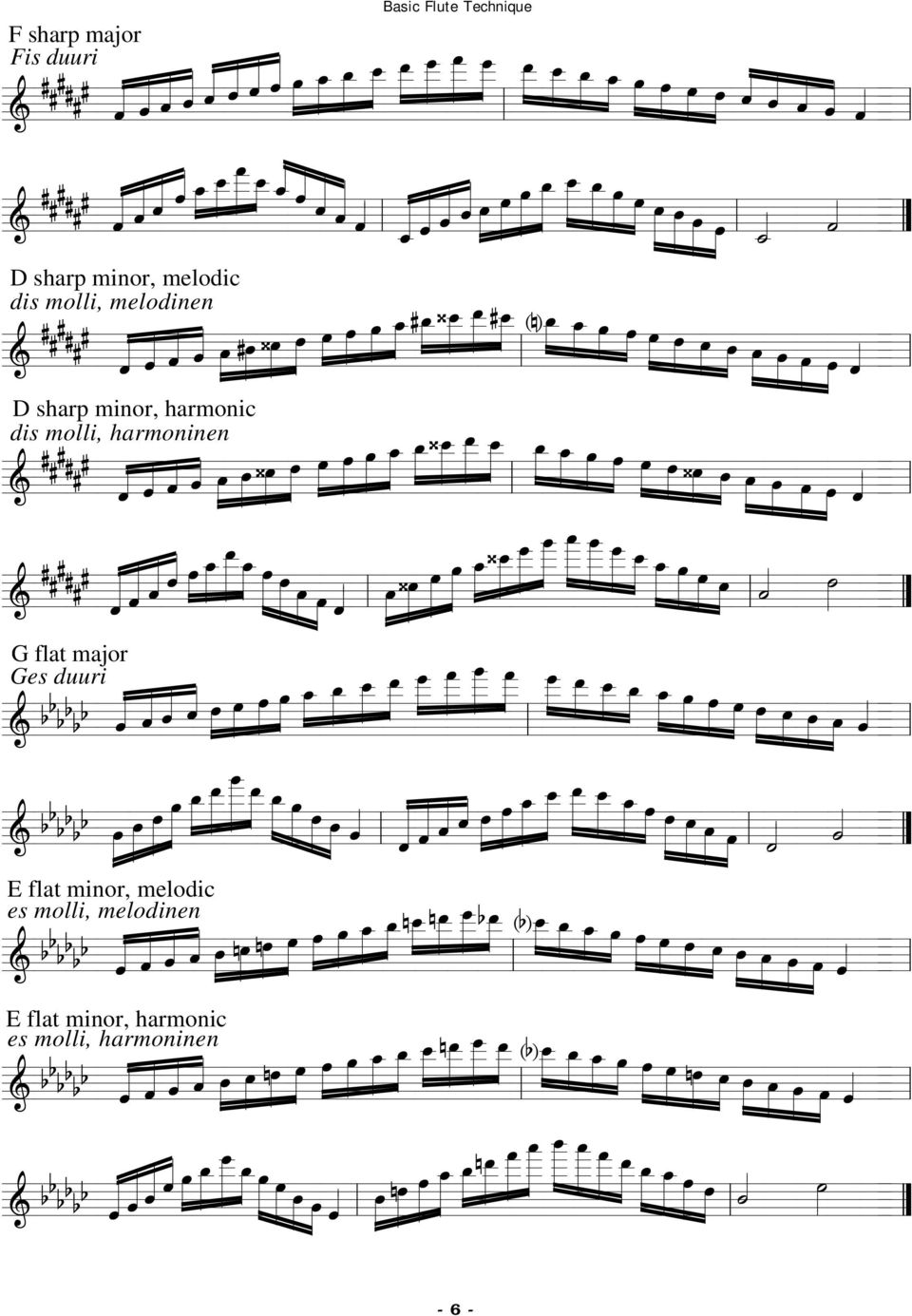 molli, harmoninen G flat major Ges duuri E flat minor, melodic