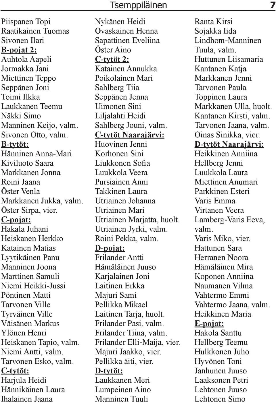 C-pojat: Hakala Juhani Heiskanen Herkko Katainen Matias Lyytikäinen Panu Manninen Joona Marttinen Samuli Niemi Heikki-Jussi Pöntinen Matti Tarvonen Ville Tyrväinen Ville Väisänen Markus Ylönen Henri