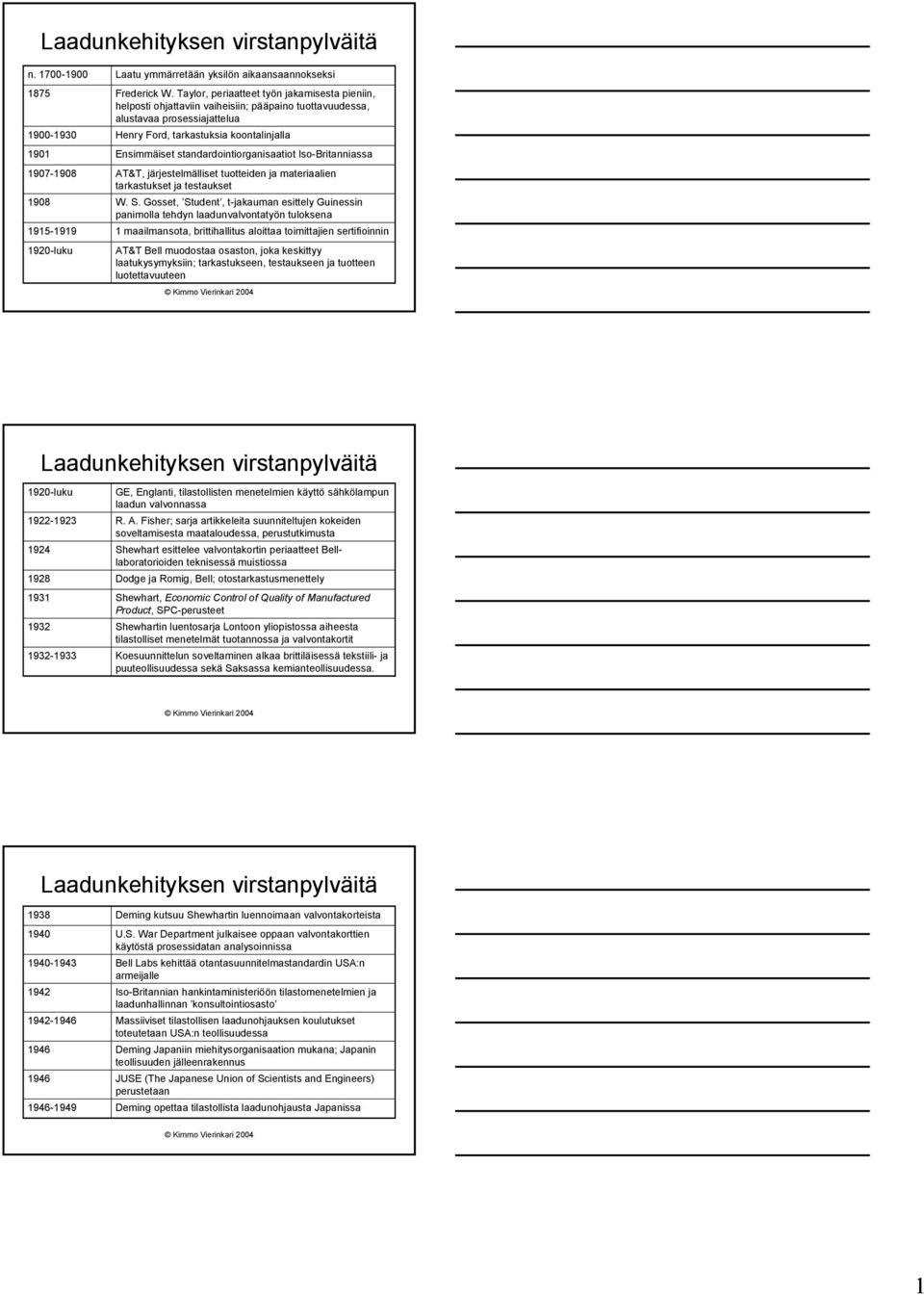 standardointiorganisaatiot IsoBritanniassa AT&T, järjestelmälliset tuotteiden ja materiaalien tarkastukset ja testaukset W. S.