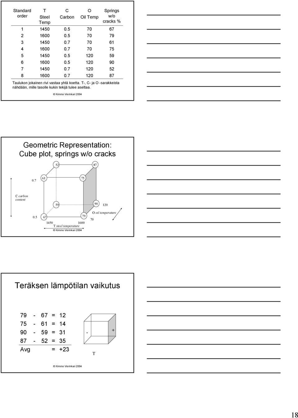 T, C ja O sarakkeista nähdään, mille tasolle kukin tekijä tulee asettaa.