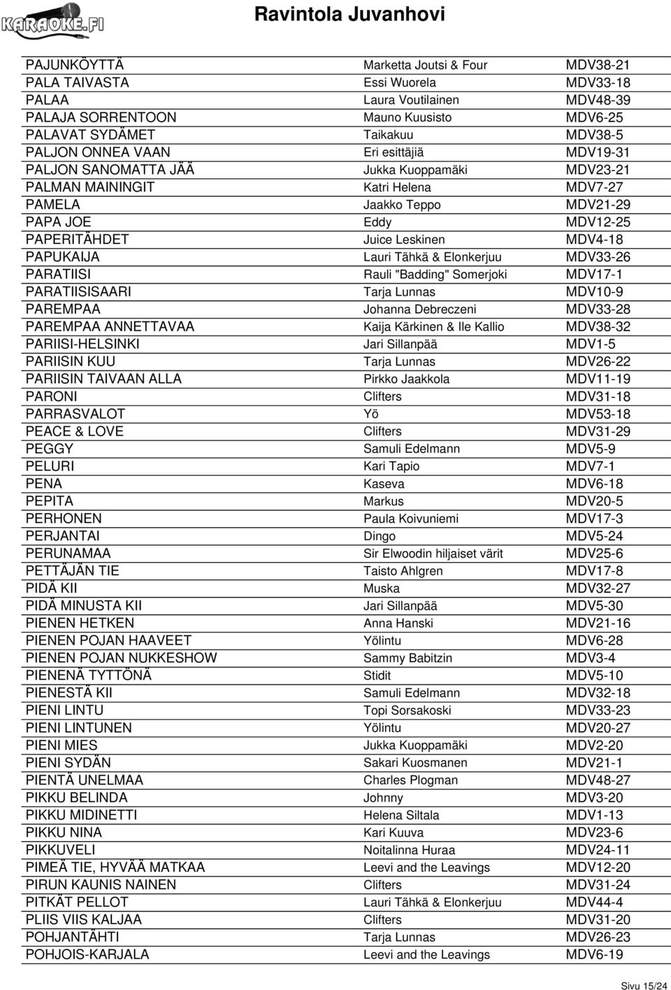 MDV4-18 PAPUKAIJA Lauri Tähkä & Elonkerjuu MDV33-26 PARATIISI Rauli "Badding" Somerjoki MDV17-1 PARATIISISAARI Tarja Lunnas MDV10-9 PAREMPAA Johanna Debreczeni MDV33-28 PAREMPAA ANNETTAVAA Kaija