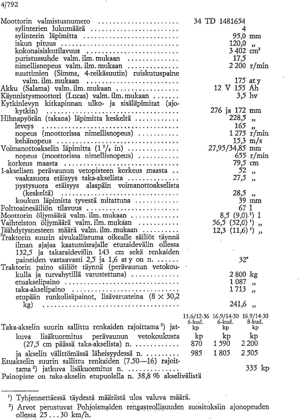 mukaan Käynnistysmoottori (Lucas) valm. ilm.