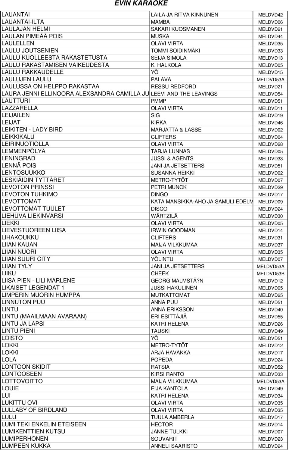HALKOLA MELDVD05 LAULU RAKKAUDELLE YÖ MELDVD15 LAULUJEN LAULU PALAVA MELDVD53A LAULUSSA ON HELPPO RAKASTAA RESSU REDFORD MELDVD21 LAURA JENNI ELLINOORA ALEXSANDRA CAMILLA JURVANEN LEEVI AND THE