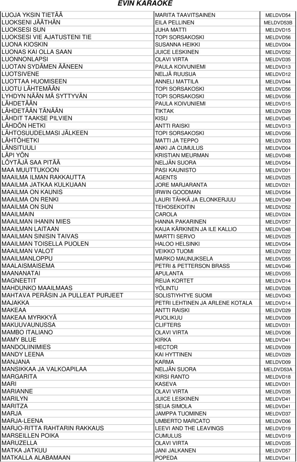 ANNELI MATTILA MELDVD44 LUOTU LÄHTEMÄÄN TOPI SORSAKOSKI MELDVD56 LYHDYN NÄÄN MÄ SYTTYVÄN TOPI SORSAKOSKI MELDVD56 LÄHDETÄÄN PAULA KOIVUNIEMI MELDVD15 LÄHDETÄÄN TÄNÄÄN TIKTAK MELDVD29 LÄHDIT TAAKSE