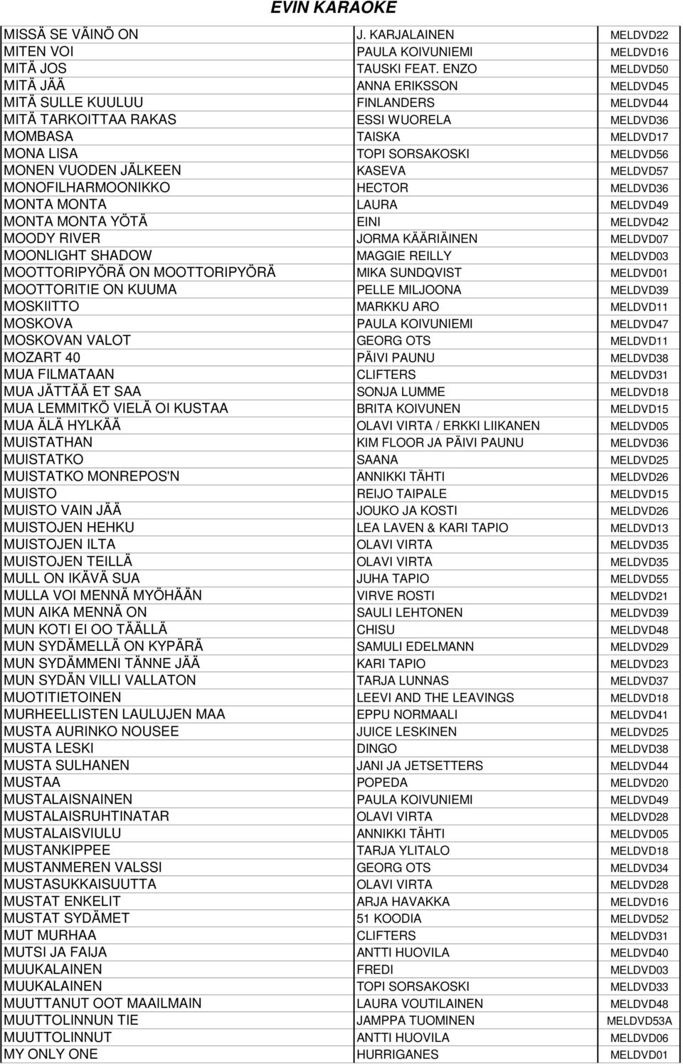 JÄLKEEN KASEVA MELDVD57 MONOFILHARMOONIKKO HECTOR MELDVD36 MONTA MONTA LAURA MELDVD49 MONTA MONTA YÖTÄ EINI MELDVD42 MOODY RIVER JORMA KÄÄRIÄINEN MELDVD07 MOONLIGHT SHADOW MAGGIE REILLY MELDVD03