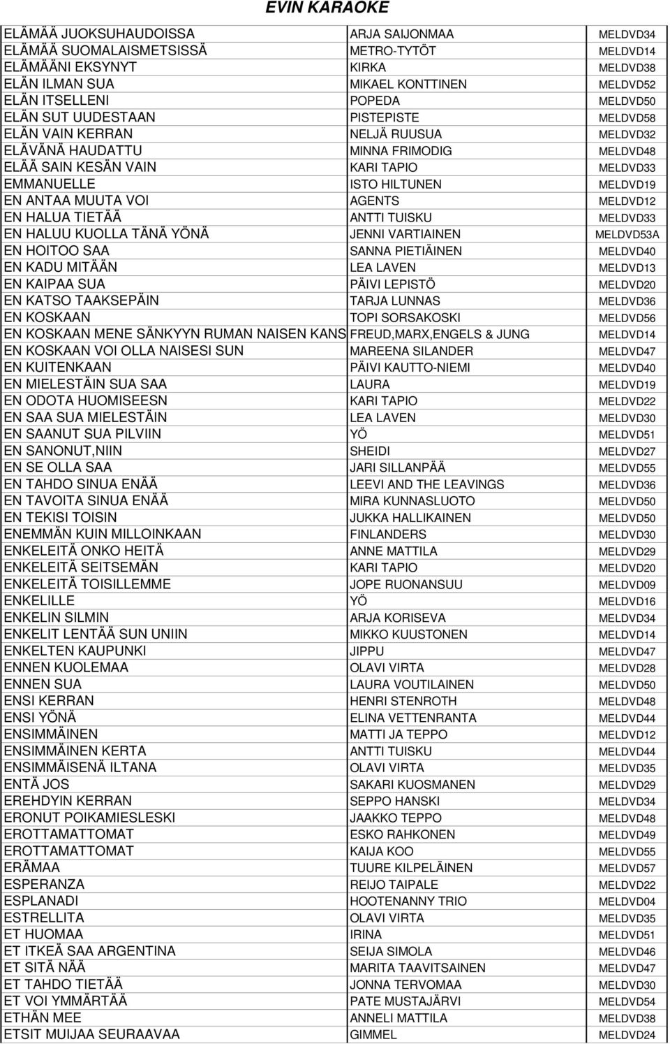 ANTAA MUUTA VOI AGENTS MELDVD12 EN HALUA TIETÄÄ ANTTI TUISKU MELDVD33 EN HALUU KUOLLA TÄNÄ YÖNÄ JENNI VARTIAINEN MELDVD53A EN HOITOO SAA SANNA PIETIÄINEN MELDVD40 EN KADU MITÄÄN LEA LAVEN MELDVD13 EN