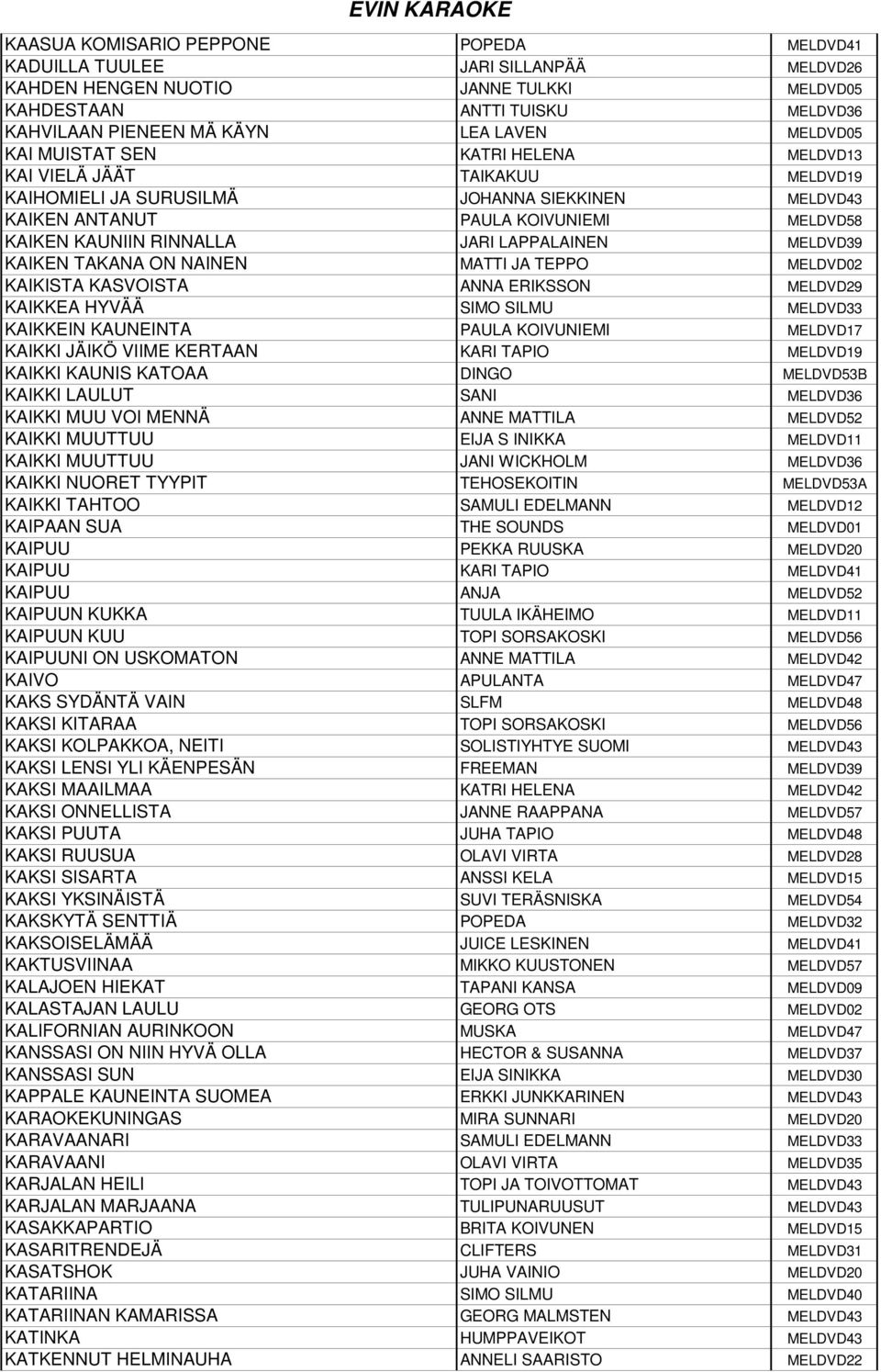 JARI LAPPALAINEN MELDVD39 KAIKEN TAKANA ON NAINEN MATTI JA TEPPO MELDVD02 KAIKISTA KASVOISTA ANNA ERIKSSON MELDVD29 KAIKKEA HYVÄÄ SIMO SILMU MELDVD33 KAIKKEIN KAUNEINTA PAULA KOIVUNIEMI MELDVD17