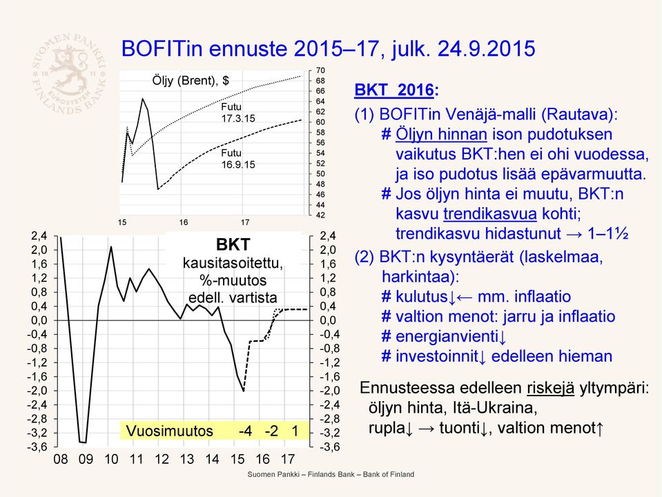 (Rautava): # Öljyn hinnan ison pudotuksen vaikutus BKT:hen ei ohi vuodessa, ja iso pudotus lisää epävarmuutta.