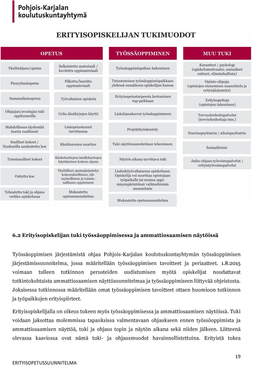 2015 voimaan tulleen tutkinnon perusteiden uudistumisen myötä opiskelijat noudattavat tutkintokohtaista ammattiosaamisen näyttösuunnitelmaa ja työssäoppimiseen liittyvää ohjeistusta.