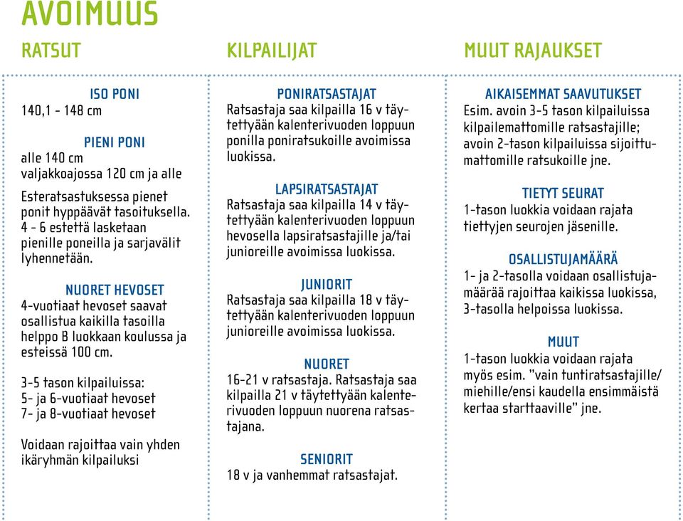 3-5 tason kilpailuissa: 5- ja 6-vuotiaat hevoset 7- ja 8-vuotiaat hevoset Voidaan rajoittaa vain yhden ikäryhmän kilpailuksi PONIRATSASTAJAT Ratsastaja saa kilpailla 16 v täytettyään kalenterivuoden