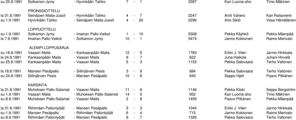 Vilen Jarmo Hinkkala la 24.8.1991 Kankaanpään Maila - Vaasan Maila 9-7 622 Juha Haikola Juhani Hirvelä su 25.8.1991 Kankaanpään Maila - Vaasan Maila 5-3 1152 Pekka Salovaara Terho Valtonen la 18.8.1991 Mansen Pesäpallo - Siilinjärven Pesis 3-8 684 Pekka Salovaara Terho Valtonen su 24.