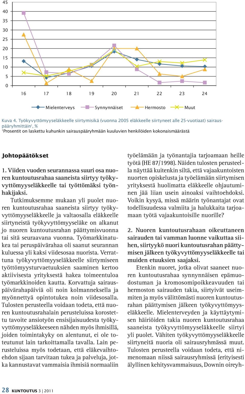 kokonaismäärästä Johtopäätökset 1. Viiden vuoden seurannassa suuri osa nuoren kuntoutusrahaa saaneista siirtyy työkyvyttömyyseläkkeelle tai työttömäksi työnhakijaksi.