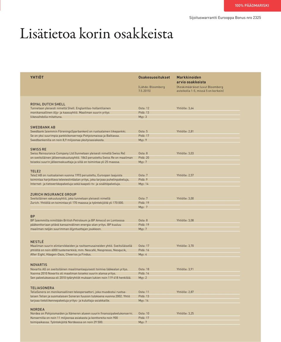 Maailman suurin yritys Pidä: 13 liikevaihdolla mitattuna. Myy: 3 SWEDBANK AB Swedbank (aiemmin FöreningsSparbanken) on ruotsalainen liikepankki.