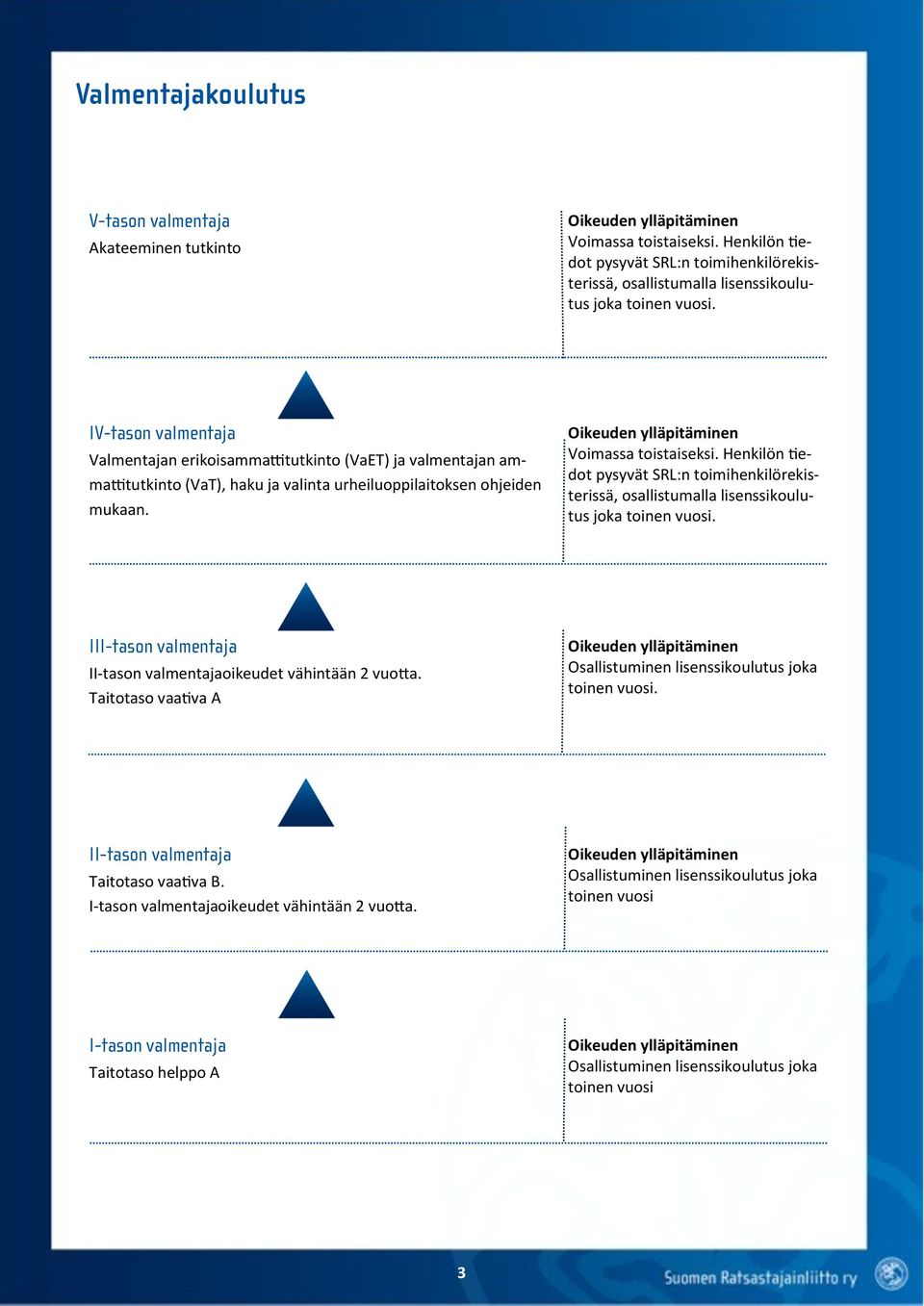 Henkilön tiedot pysyvät SRL:n toimihenkilörekisterissä, osallistumalla lisenssikoulutus joka toinen vuosi. III-tason valmentaja II-tason valmentajaoikeudet vähintään 2 vuotta.