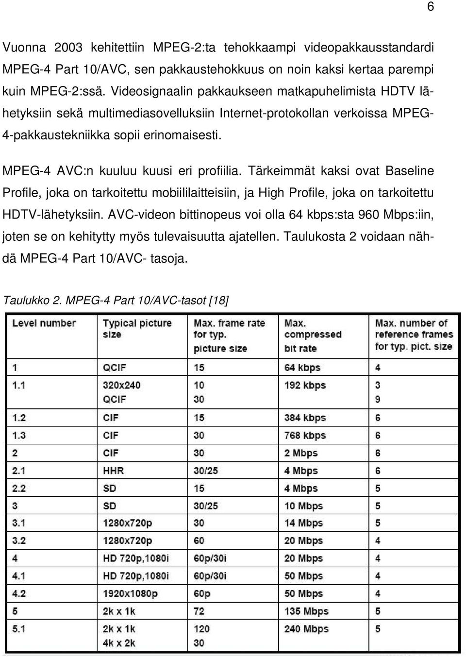 MPEG-4 AVC:n kuuluu kuusi eri profiilia. Tärkeimmät kaksi ovat Baseline Profile, joka on tarkoitettu mobiililaitteisiin, ja High Profile, joka on tarkoitettu HDTV-lähetyksiin.