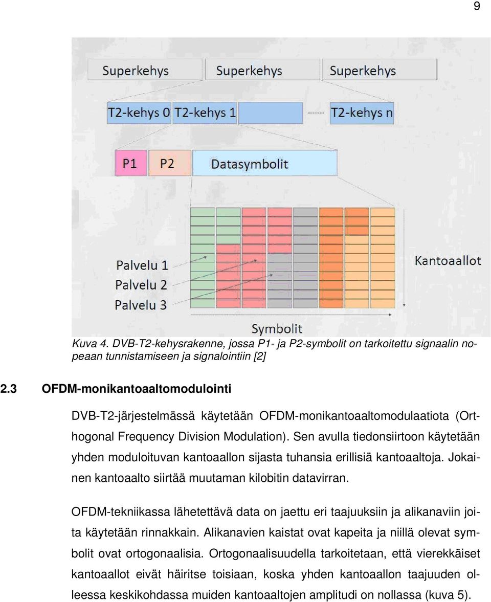 Sen avulla tiedonsiirtoon käytetään yhden moduloituvan kantoaallon sijasta tuhansia erillisiä kantoaaltoja. Jokainen kantoaalto siirtää muutaman kilobitin datavirran.