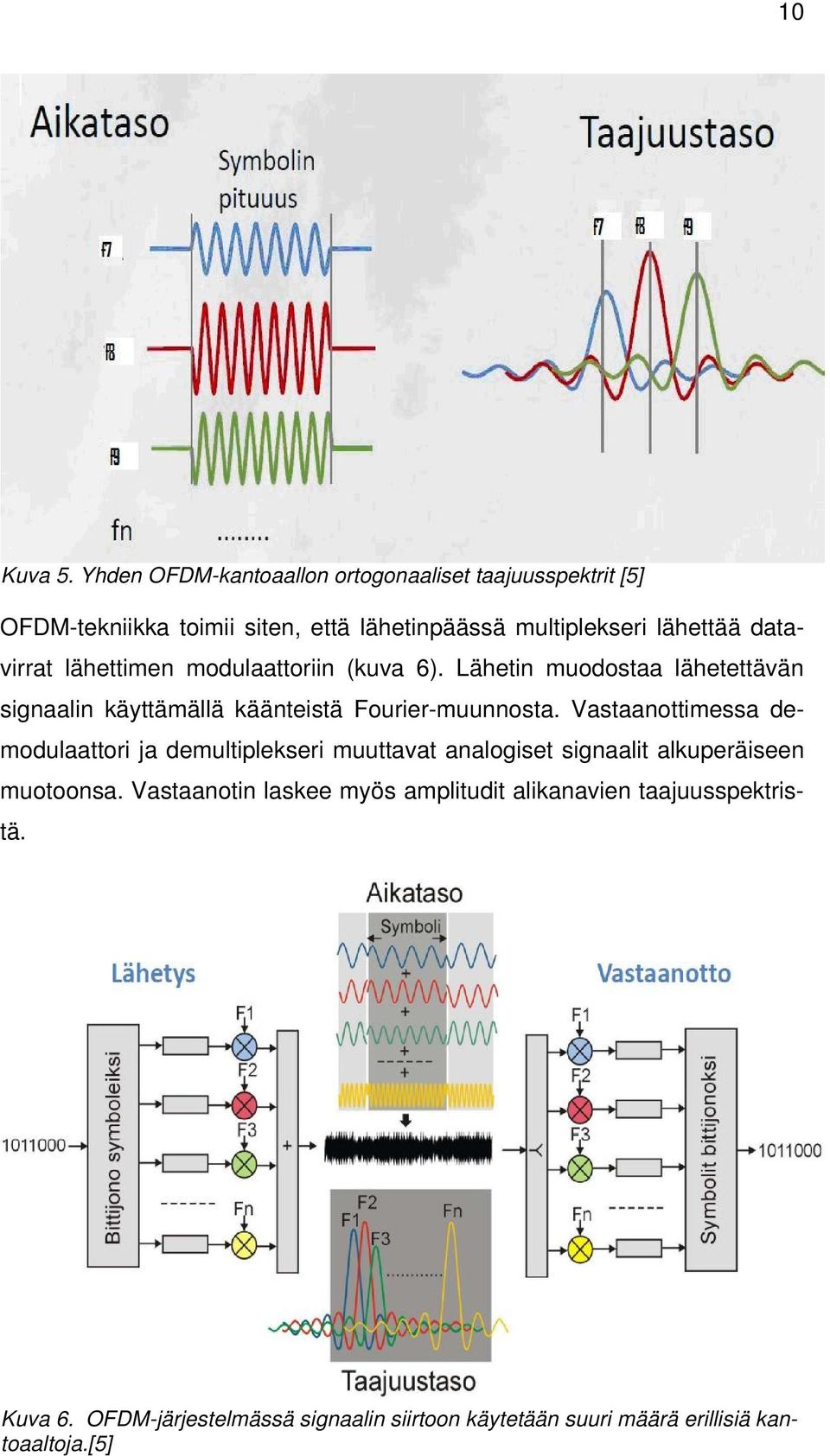 datavirrat lähettimen modulaattoriin (kuva 6). Lähetin muodostaa lähetettävän signaalin käyttämällä käänteistä Fourier-muunnosta.