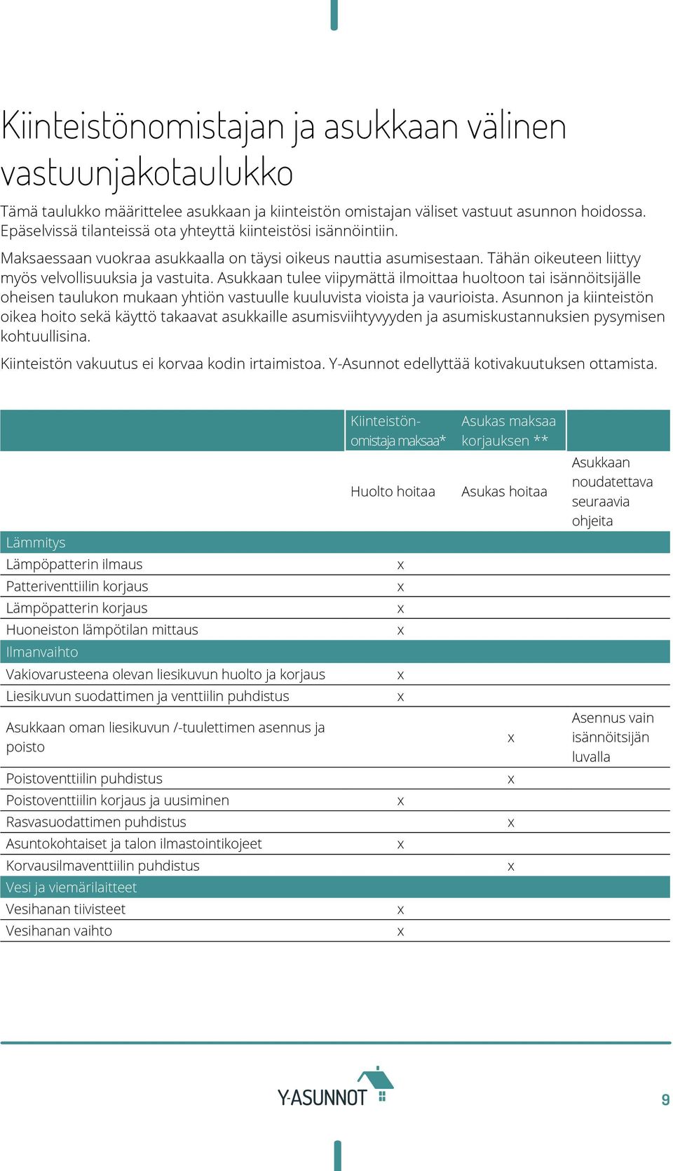 Asukkaan tulee viipymättä ilmoittaa huoltoon tai isännöitsijälle oheisen taulukon mukaan yhtiön vastuulle kuuluvista vioista ja vaurioista.