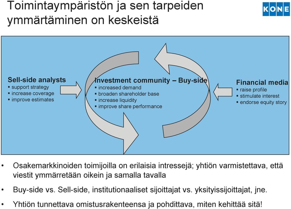 interest endorse equity story Osakemarkkinoiden toimijoilla on erilaisia intressejä; yhtiön varmistettava, että viestit ymmärretään oikein ja samalla