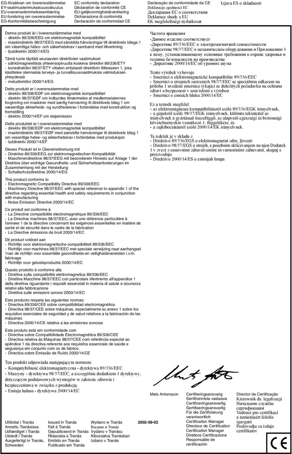 shody s EU EK megfelelőségi nyilatkozat Izjava ES o skladnosti Denna produkt är i överensstämmelse med - direktiv 89/336/EEG om elektromagnetisk kompatibilitet - maskindirektiv 98/37/EEG med