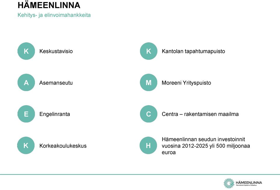 Engelinranta C Centra rakentamisen maailma orkeakoulukeskus H