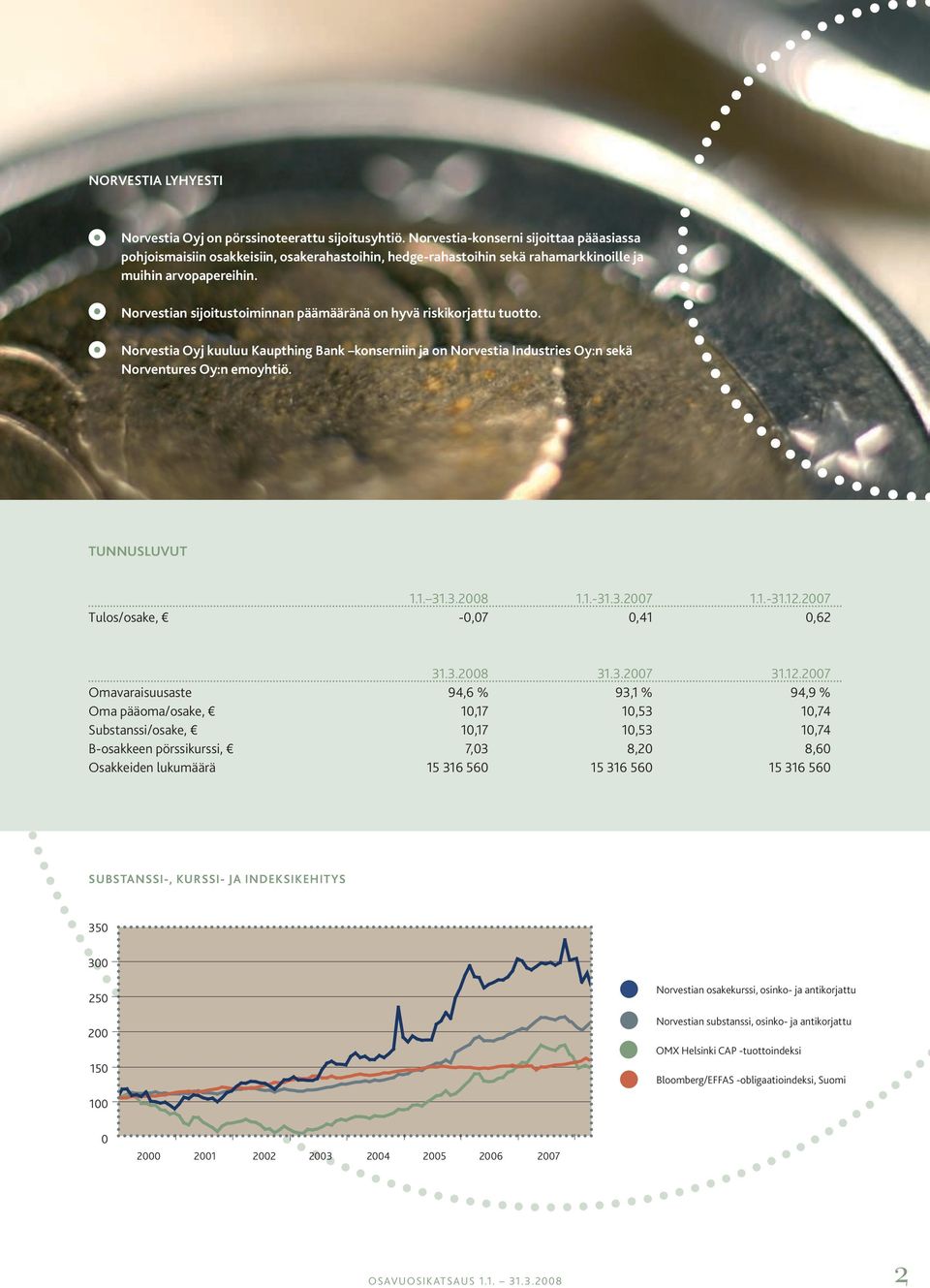 Norvestian sijoitustoiminnan päämääränä on hyvä riskikorjattu tuotto. Norvestia Oyj kuuluu Kaupthing Bank konserniin ja on Norvestia Industries Oy:n sekä Norventures Oy:n emoyhtiö. TUNNUSLUVUT 1.1. 31.