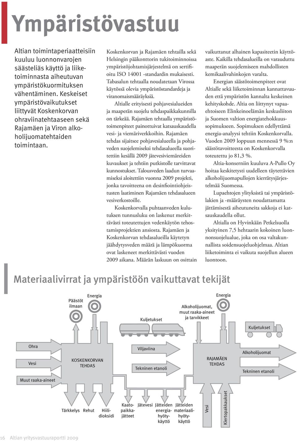 Koskenkorvan ja Rajamäen tehtailla sekä Helsingin pääkonttorin tukitoiminnoissa ympäristöjohtamisjärjestelmä on sertifioitu ISO 14001 -standardin mukaisesti.