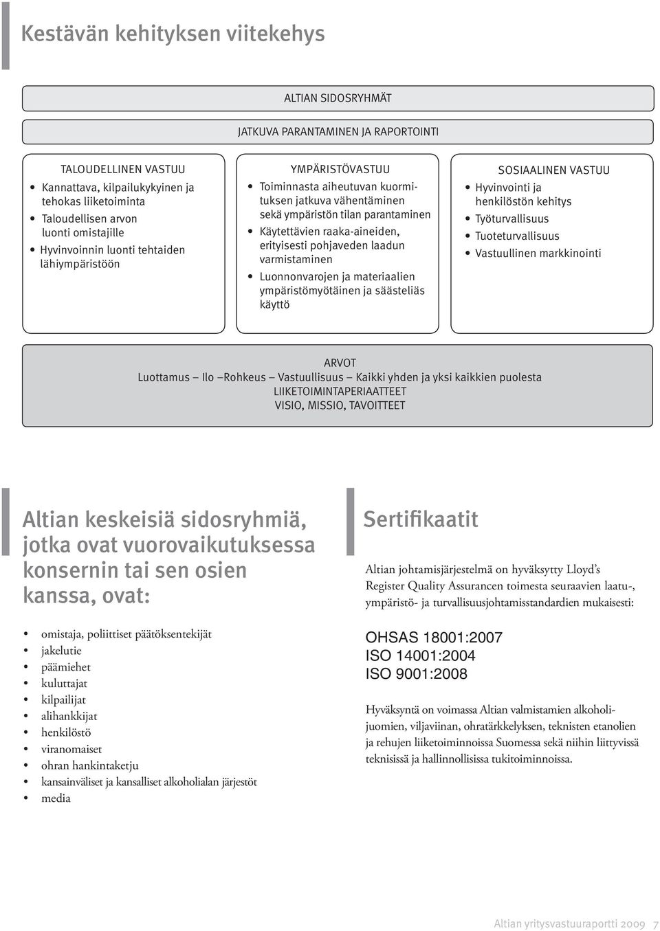 pohjaveden laadun varmistaminen Luonnonvarojen ja materiaalien ympäristömyötäinen ja säästeliäs käyttö SOSIAALINEN VASTUU Hyvinvointi ja henkilöstön kehitys Työturvallisuus Tuoteturvallisuus