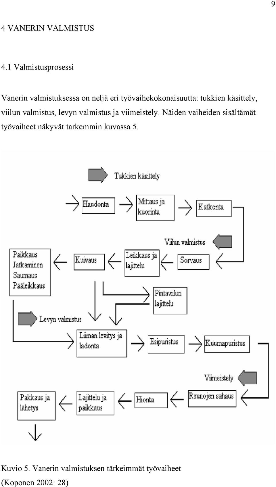 työvaihekokonaisuutta: tukkien käsittely, viilun valmistus, levyn valmistus