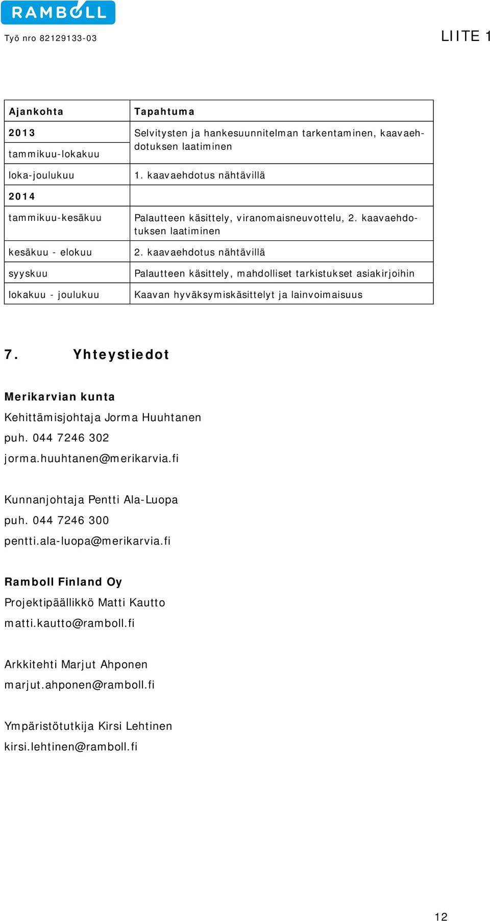 kaavaehdotus nähtävillä Palautteen käsittely, mahdolliset tarkistukset asiakirjoihin Kaavan hyväksymiskäsittelyt ja lainvoimaisuus 7.