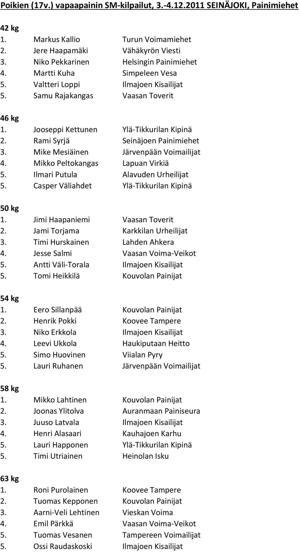 Mike Mesiäinen Järvenpään Voimailijat 4. Mikko Peltokangas Lapuan Virkiä 5. Ilmari Putula Alavuden Urheilijat 5. Casper Väliahdet Ylä-Tikkurilan Kipinä 50 kg 1. Jimi Haapaniemi Vaasan Toverit 2.