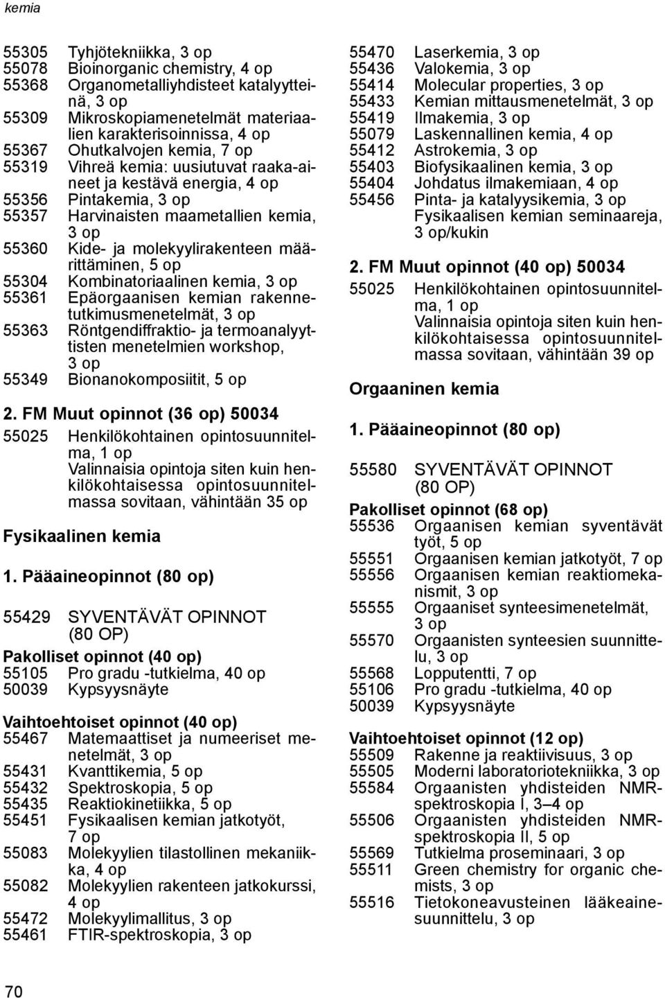 kemia, 55361 Epäorgaanisen kemian rakennetutkimusmenetelmät, 55363 Röntgendiffraktio- ja termoanalyyttisten menetelmien workshop, 55349 Bionanokomposiitit, 2.