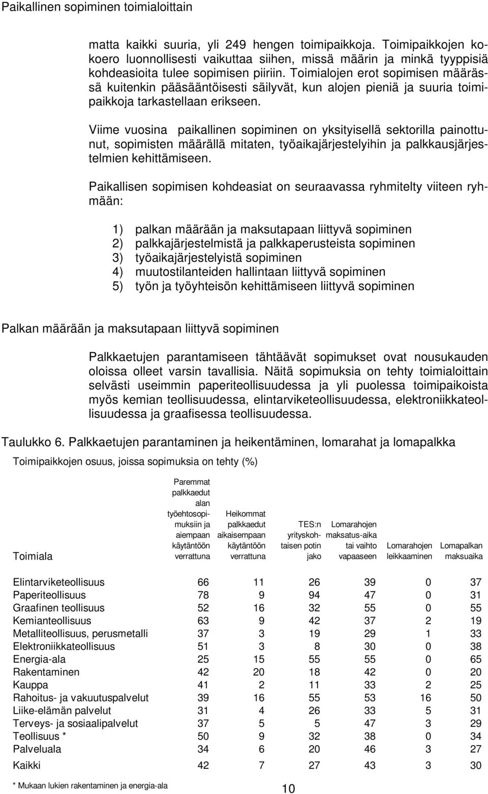 Toimialojen erot sopimisen määrässä kuitenkin pääsääntöisesti säilyvät, kun alojen pieniä ja suuria toimipaikkoja tarkastellaan erikseen.