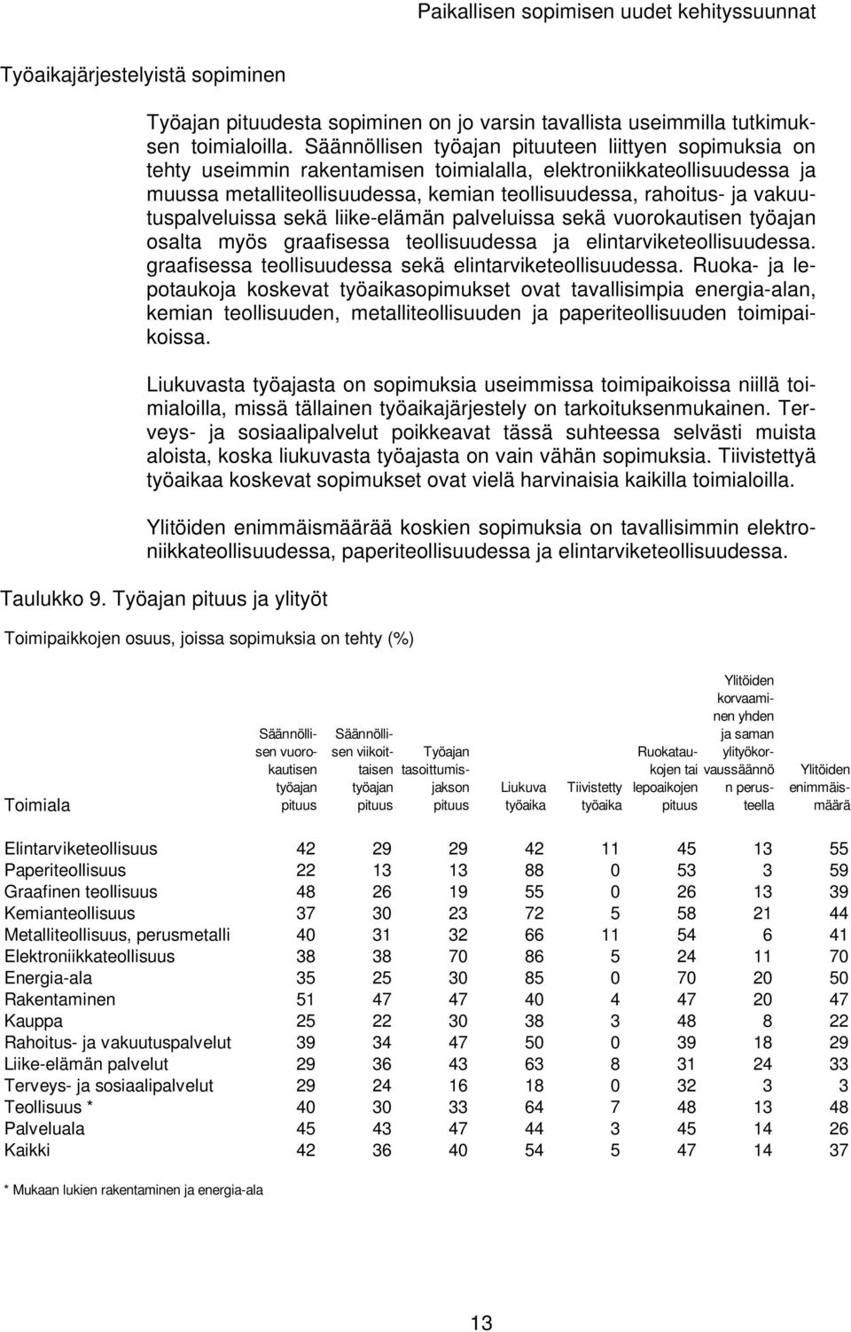 vakuutuspalveluissa sekä liike-elämän palveluissa sekä vuorokautisen työajan osalta myös graafisessa teollisuudessa ja elintarviketeollisuudessa.