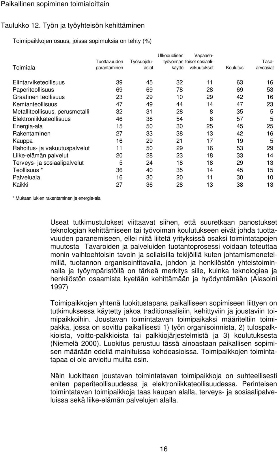 vakuutukset Tasaarvoasiat 39 45 32 11 63 16 69 69 78 28 69 53 23 29 1 29 42 16 47 49 44 14 47 23 32 31 28 8 35 5 46 38 54 8 57 5 15 5 3 25 45 25 27 33 38 13 42 16 16 29 21 17 19 5 11 5 29 16 53 29