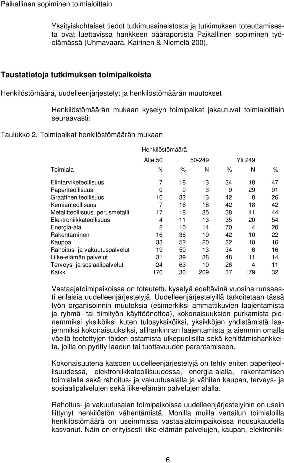 Taustatietoja tutkimuksen toimipaikoista Henkilöstömäärä, uudelleenjärjestelyt ja henkilöstömäärän muutokset Henkilöstömäärän mukaan kyselyn toimipaikat jakautuvat toimialoittain seuraavasti: