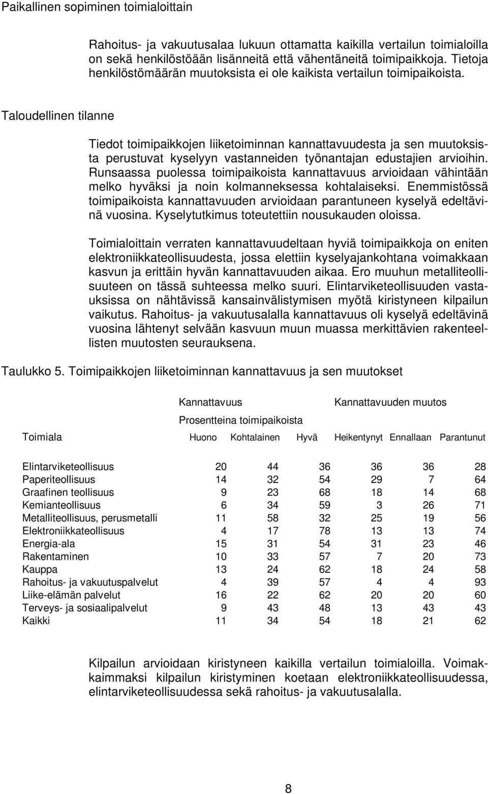 Taloudellinen tilanne Tiedot toimipaikkojen liiketoiminnan kannattavuudesta ja sen muutoksista perustuvat kyselyyn vastanneiden työnantajan edustajien arvioihin.