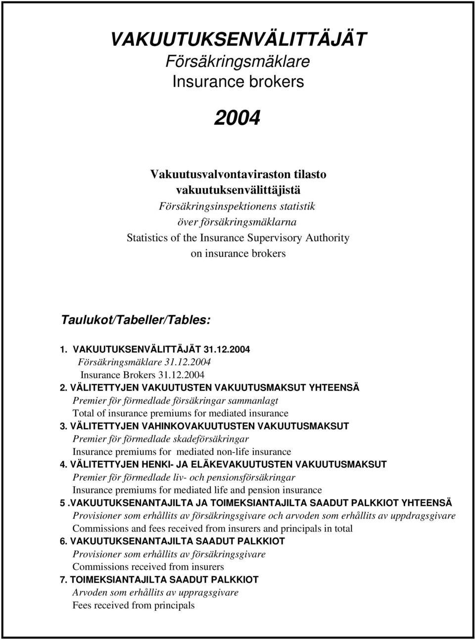 VÄLITETTYJEN VAKUUTUSTEN VAKUUTUSMAKSUT YHTEENSÄ Premier för förmedlade försäkringar sammanlagt Total of insurance premiums for mediated insurance 3.