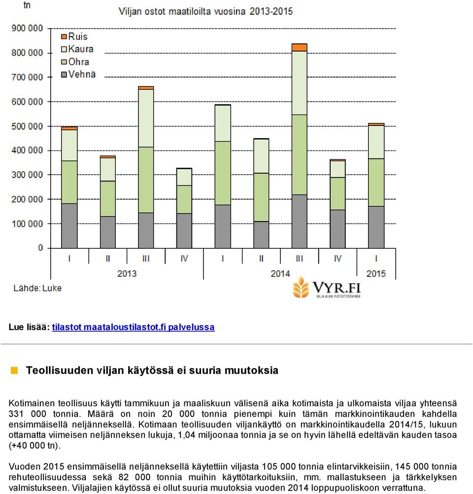 Määrä on noin 20 000 tonnia pienempi kuin tämän markkinointikauden kahdella ensimmäisellä neljänneksellä.